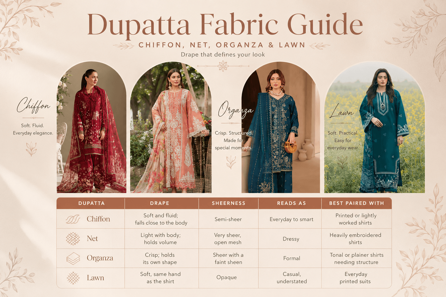 Teal blue embroidered unstitched lawn suit with a sheer embroidered organza dupatta showing how organza holds its shape
